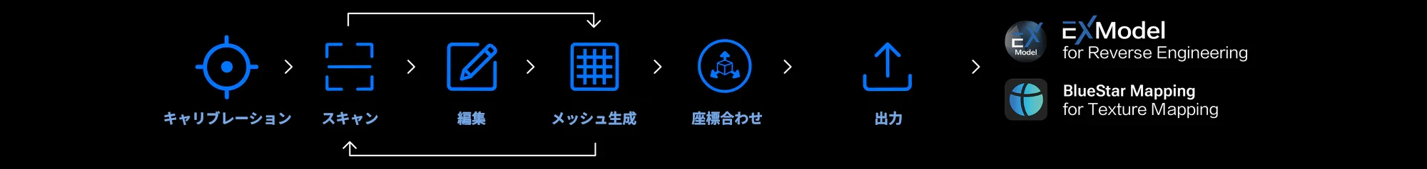 本体だけで完結するワークフロー
